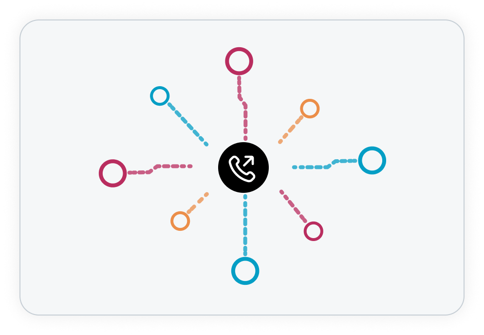 Multi-Location Support